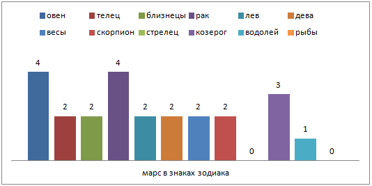 Астрология о теннисистах